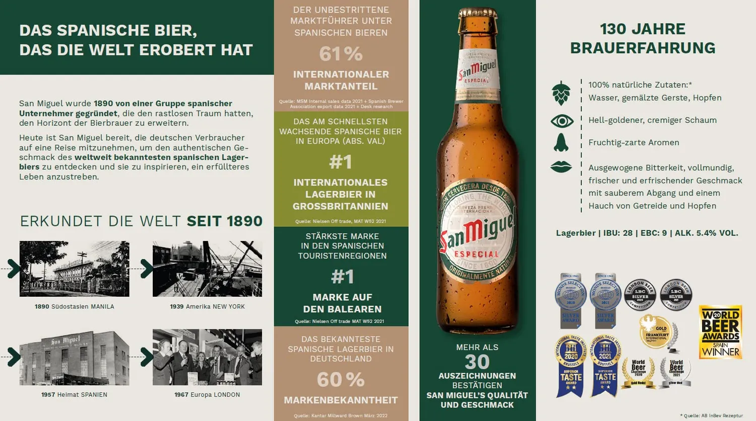 San Miguel Especial Lager Bier 24x0,33l Dose frisch